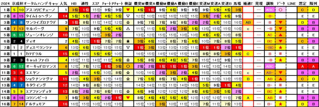 2024　京成杯ＡＨ　結果まとめ2